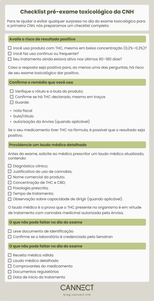 Exame toxicológico para CNH: a receita médica é essencial - Cannalize