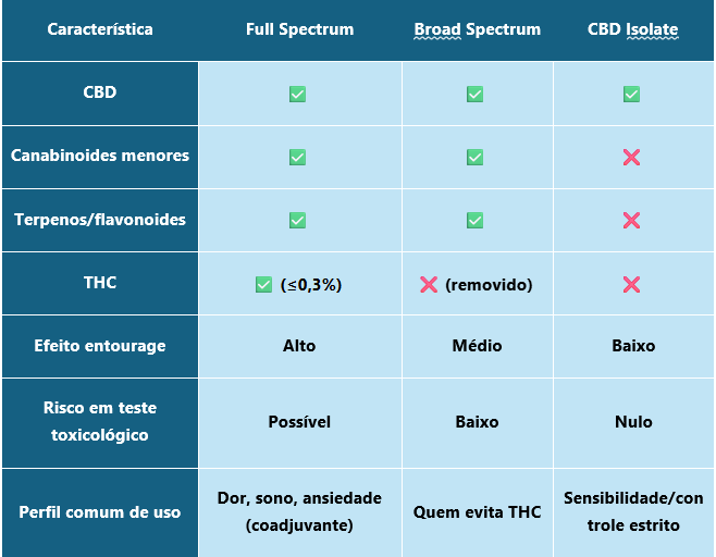 tabela comparativa full spectrum tabela comparativa full spectrum