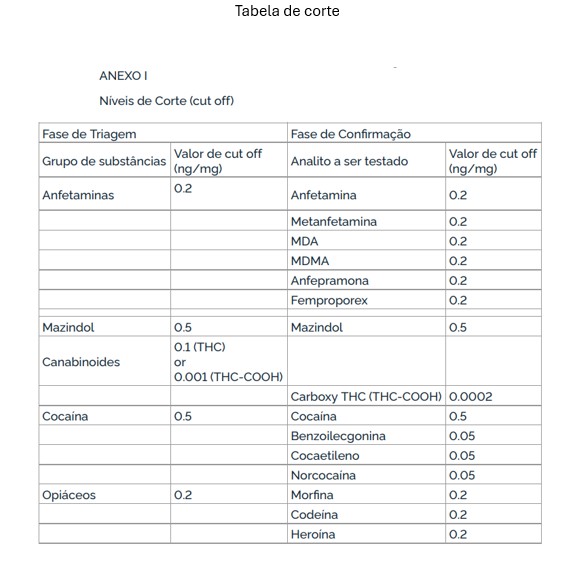 tabela de corte exame toxicologico cnh.jpg tabela de corte exame toxicologico cnh.jpg