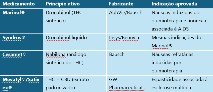 tabela medicamentos thc tabela medicamentos thc
